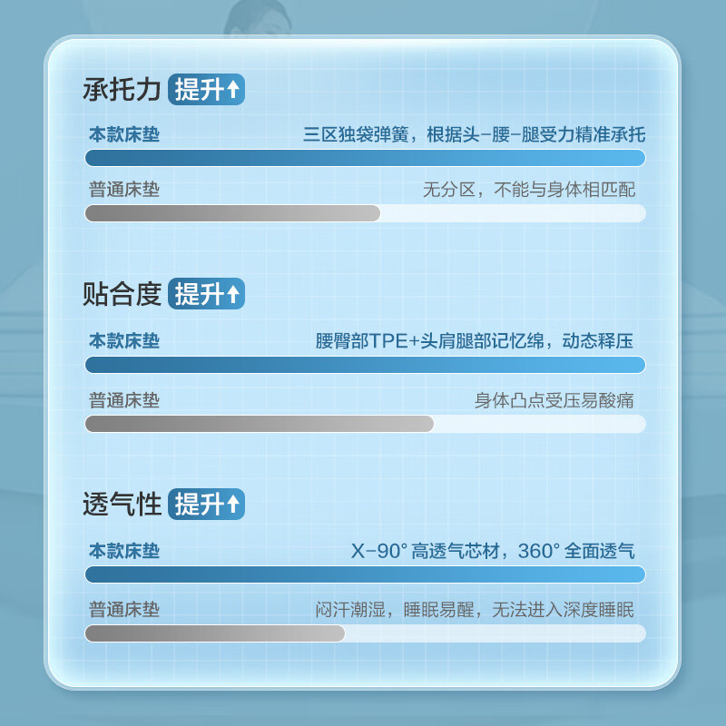 床垫推荐清单：这10大品牌不容错过，口碑公认！-图片3