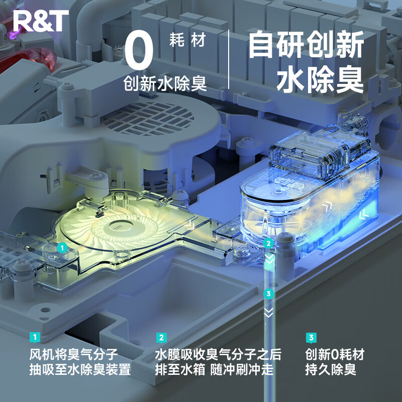 瑞尔特智能马桶A60怎么样?全面解析在此!-图片2