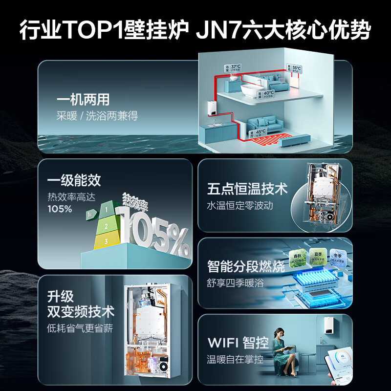 海尔双变频一级能效燃气壁挂炉热销中，快来看看怎么样！-图片1