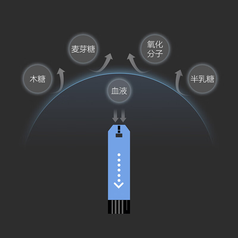 iHealthEGS-2000血糖仪靠谱吗?体验一说真实感受