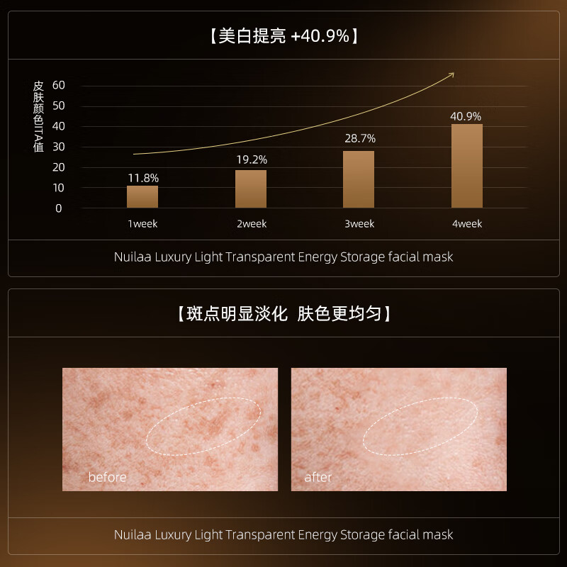 Nuilaa日本进口熬夜救急睡眠面膜免洗美白补水淡斑去黄抗皱衰老涂抹式 【紧致淡纹】免洗睡眠面膜 2支