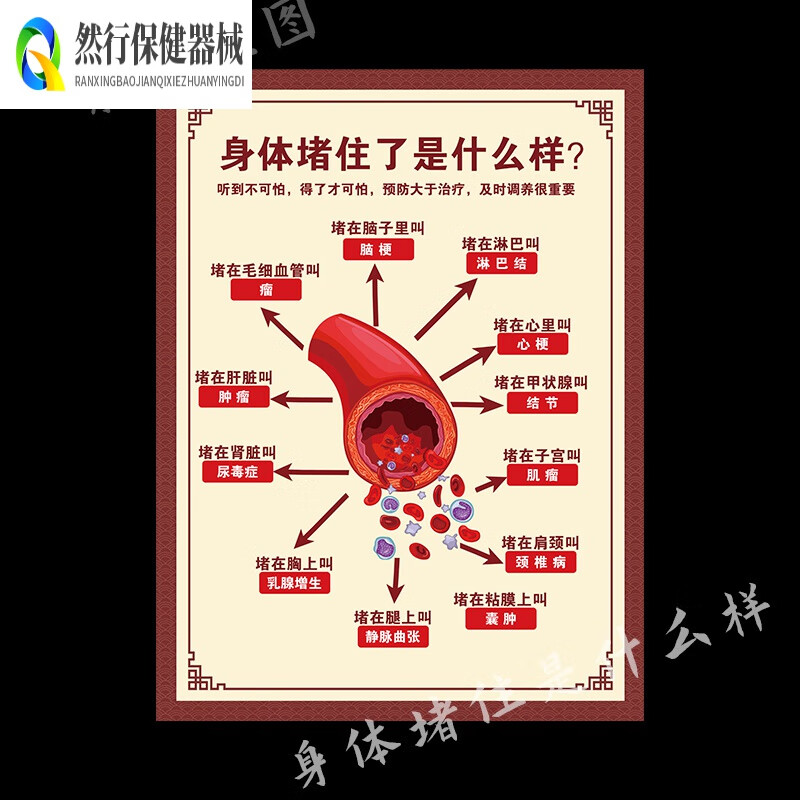 血管堵塞的症状图片