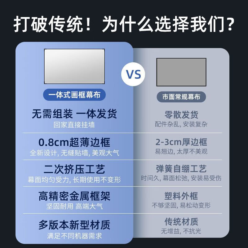 菲斯布 画框幕布高清抗光投影幕布投影仪家用客厅卧室贴墙壁挂幕家庭影院背景墙投影仪投屏幕3D电视幕布 抗光金属银【增益3.5】大多数选择 100吋16:9窄边一体画框幕（直接上墙)