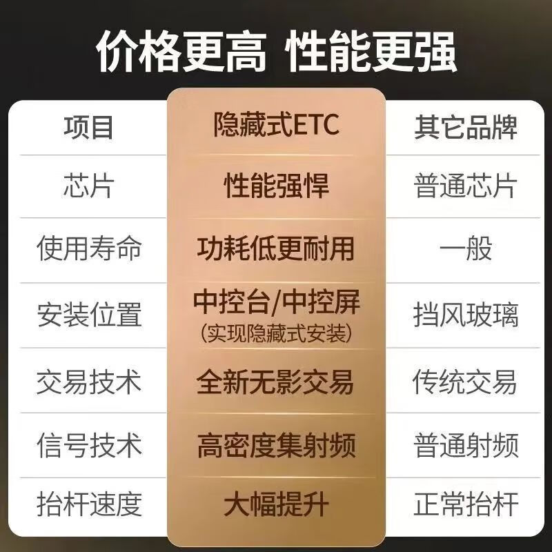 高速车载etc办理全国通用智能无卡etc可开关隐藏式etc免贴玻璃ETC 买断版ETC【防盗刷 带开关】