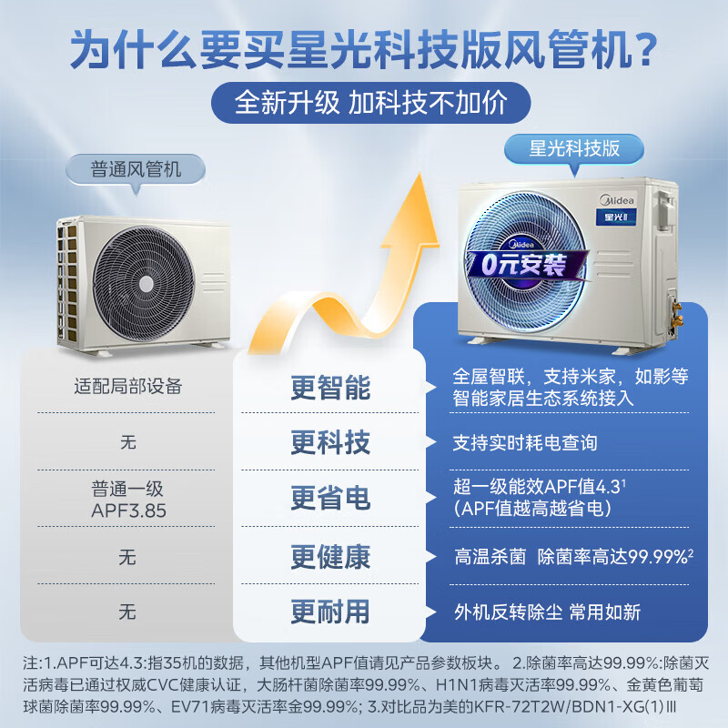 美的3匹中央空调套装风管机空调靠谱吗？体验一说真实感受-图片2