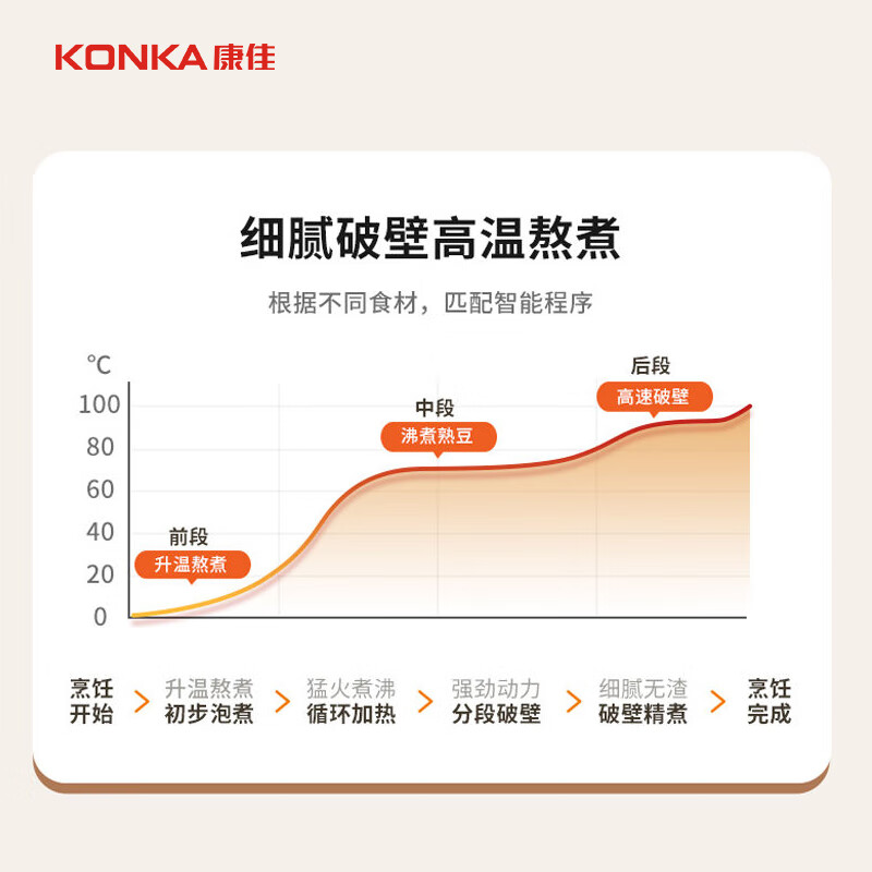 康佳KDJJ-1521-W豆浆机怎么样？使用体验及购买指南