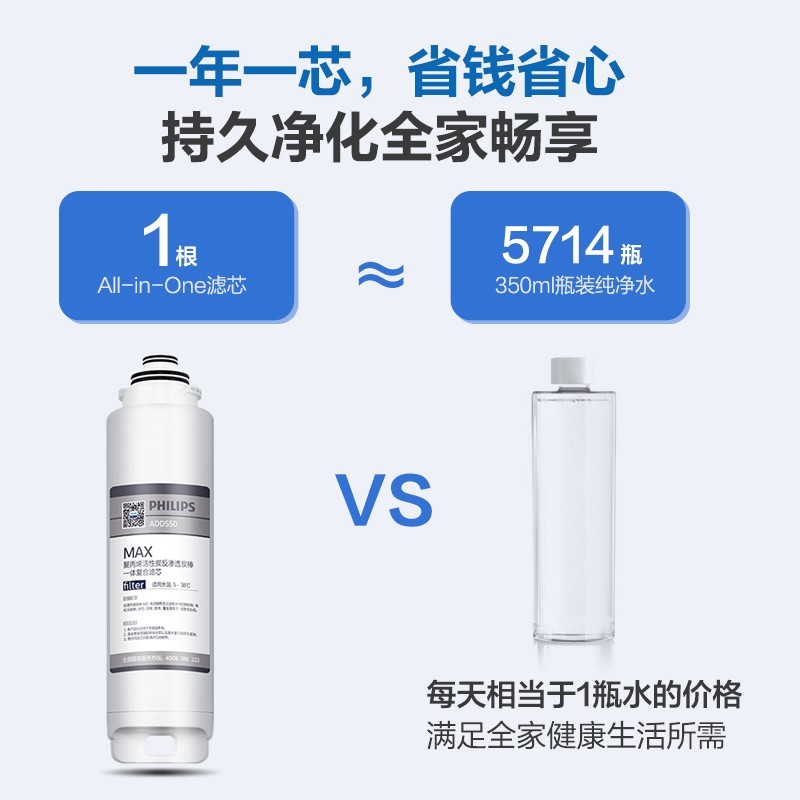 飞利浦（PHILIPS）加热净水器 水魔方S1家用即热式饮水机 RO反渗透台式直饮水机净饮一体机ADD6800