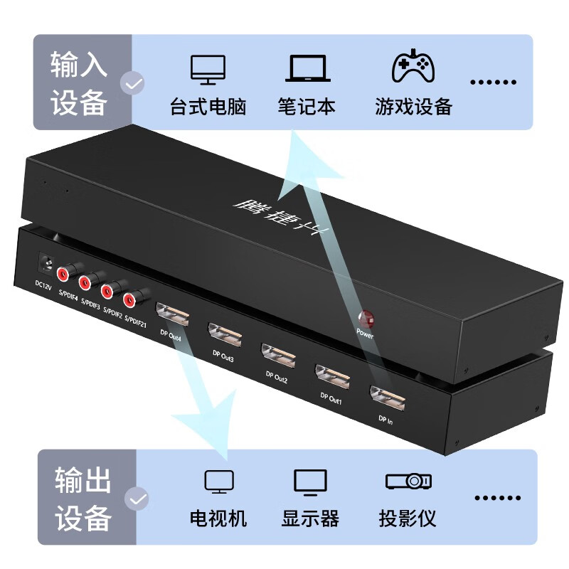 腾捷兴 HDMI/VGA/DVI/DP/SDI分配器一分二/一分四/一分八/1分16 一进多出高清视频画面同显分屏共享器 DP分配器 一分四