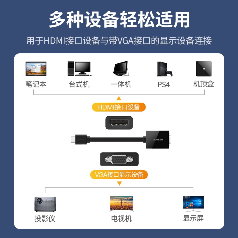 绿联 HDMI转VGA转换器带音频口高清视频转接头适用电脑笔记本小米华为电视盒子PS5连电视显示器投影仪线40248