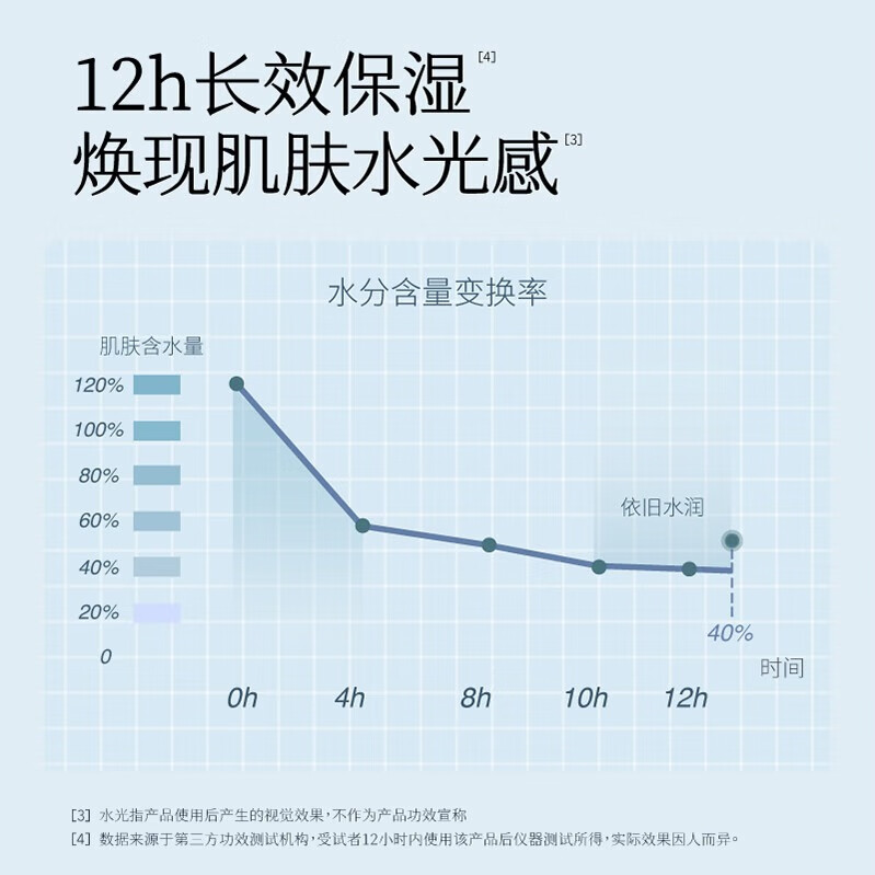 半亩花田（Little Dream Garden） 菁萃水光水乳套装敏感肌护肤品补水保湿舒缓男女秋冬滋润 【礼盒装】水乳洁面三件套