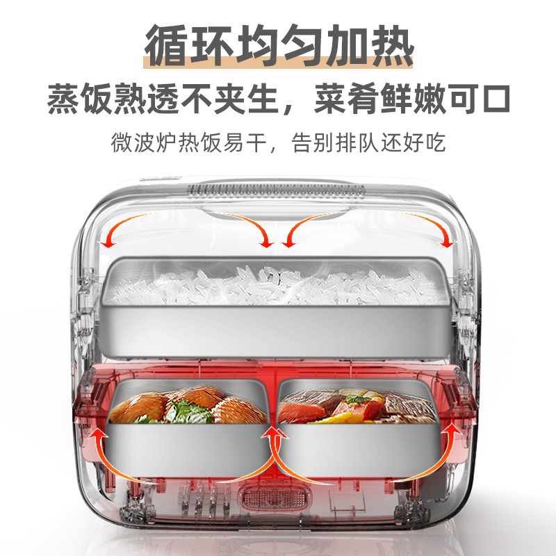 口碑最好的保温饭盒是哪款？内行人都推荐这5款，可闭眼入