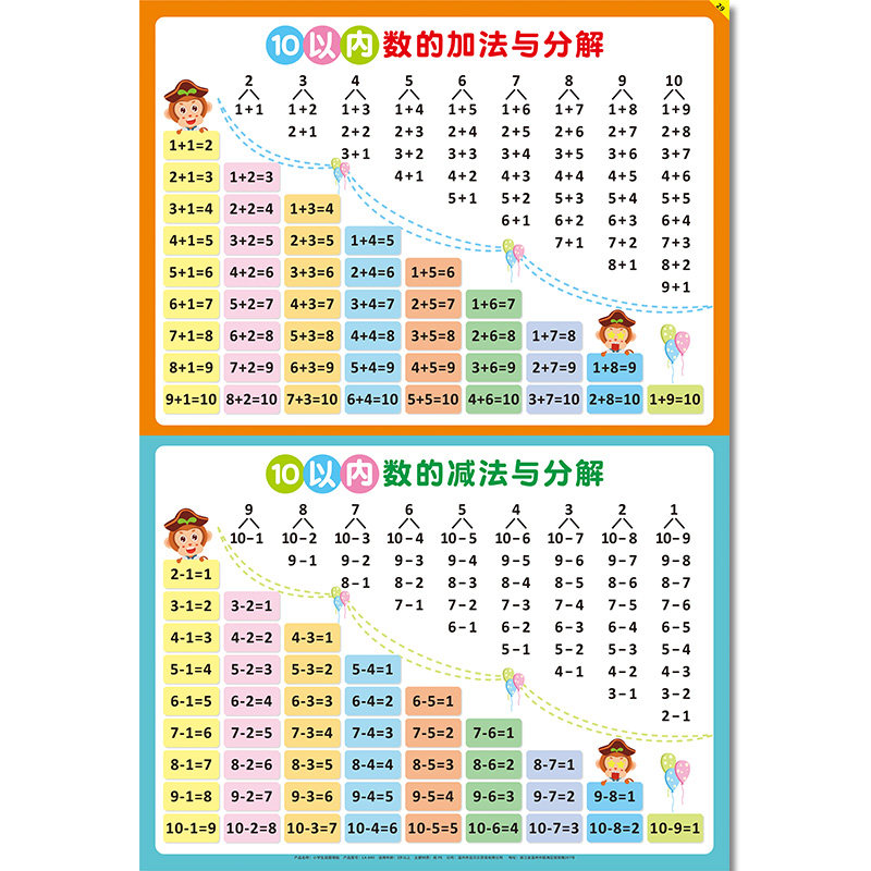 加减法口诀表 小学一年级数学20以内加减法口诀表挂图