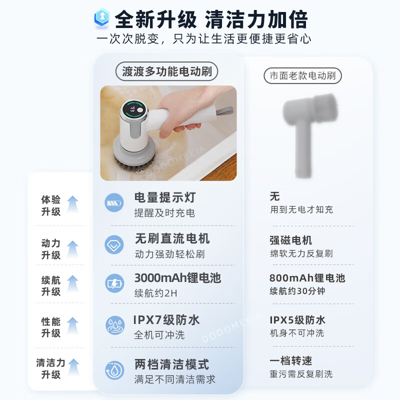 渡渡美家电动清洁刷多功能家用厨房强力充电无线防水浴室瓷砖卫生间神器 Q2电动清洁刷【升级款】*1台