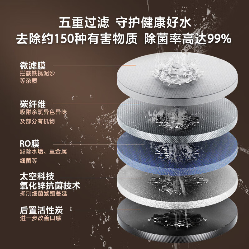 九阳（Joyoung）热小净1000G加热净水器2.5L/min大流速即热净水机TDS数显厨下式家用RO反渗透一体直饮机R1-1000G