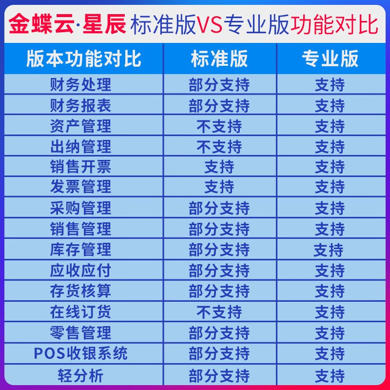 金蝶云星辰标准版 金蝶财务进销存ERP软件系统 业财税一体化管理软件 财务云