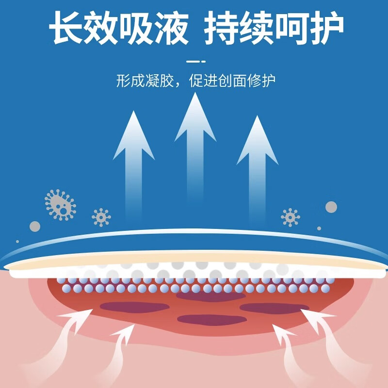 康梦达医用褥疮贴无菌硅凝胶泡沫敷料卧床老人屁股防压疮无菌敷贴 18*18厘米【3盒】15片