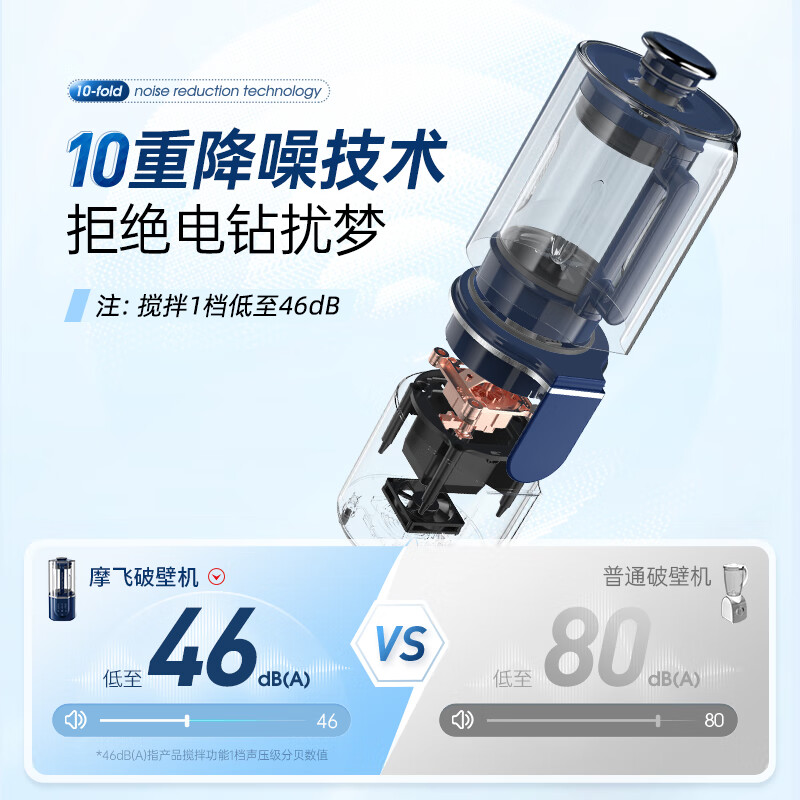 摩飞电器(Morphyrichards)柔音破壁机1.5L大容量家用豆浆机多功能料理降噪预约加热榨汁机辅食机MR8201白色 1号会员店