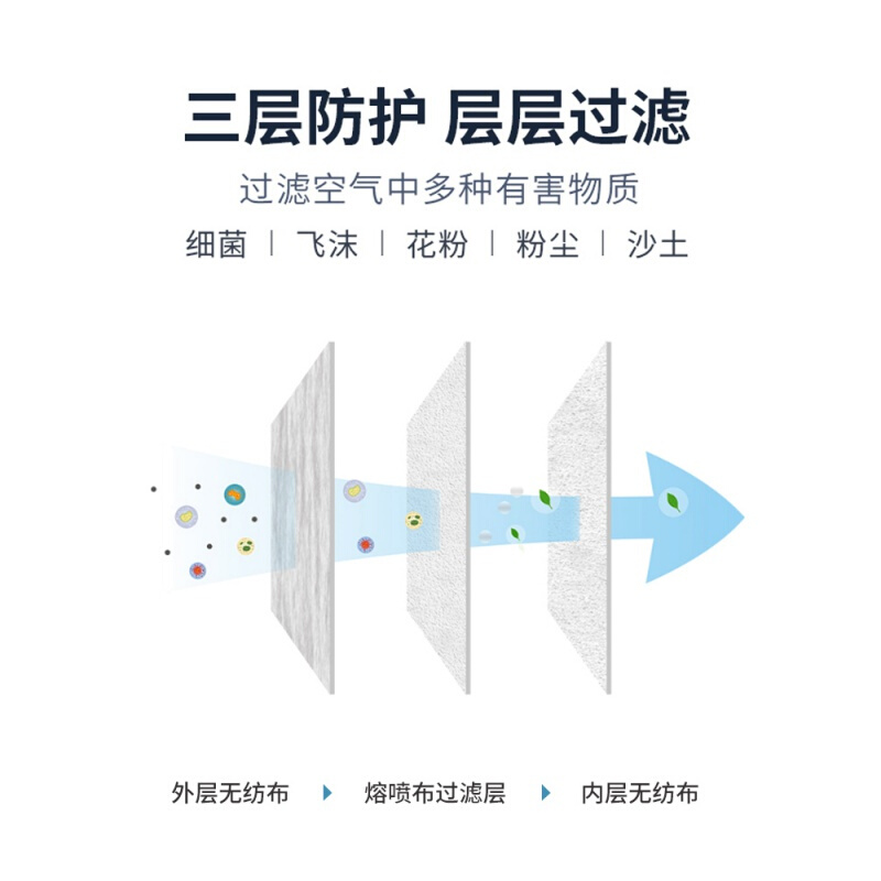 网红3D立体口罩春夏款防晒舒适透气高颜值口罩白色一次性三层成人个性潮款男女时尚 3D立体白色20片M码