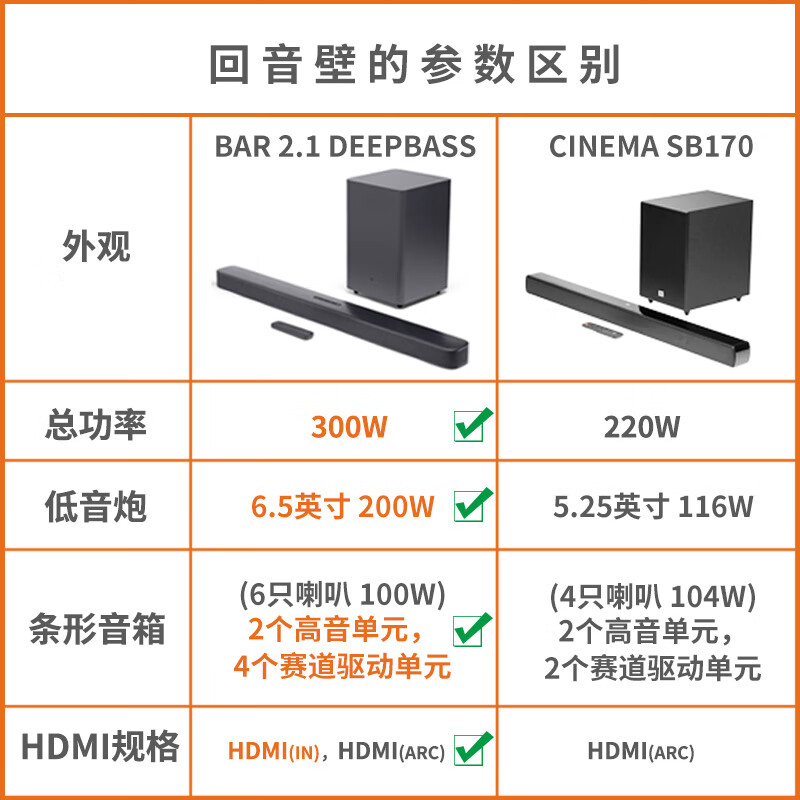 JBL Bar2.1 DEEPBASS无线蓝牙回音壁 家庭影院电视音响音箱