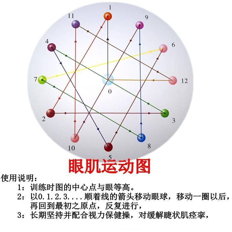 鸣朗 视力增视图远视表弱视远眺图眼肌运动图视力训练图视力测试表
