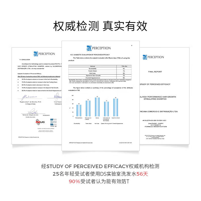 DS Laboratories美国进口DS实验室防脱育发洗发水小橘盖洗头膏咖啡因固发护发素  洗发水100ml【便携装】