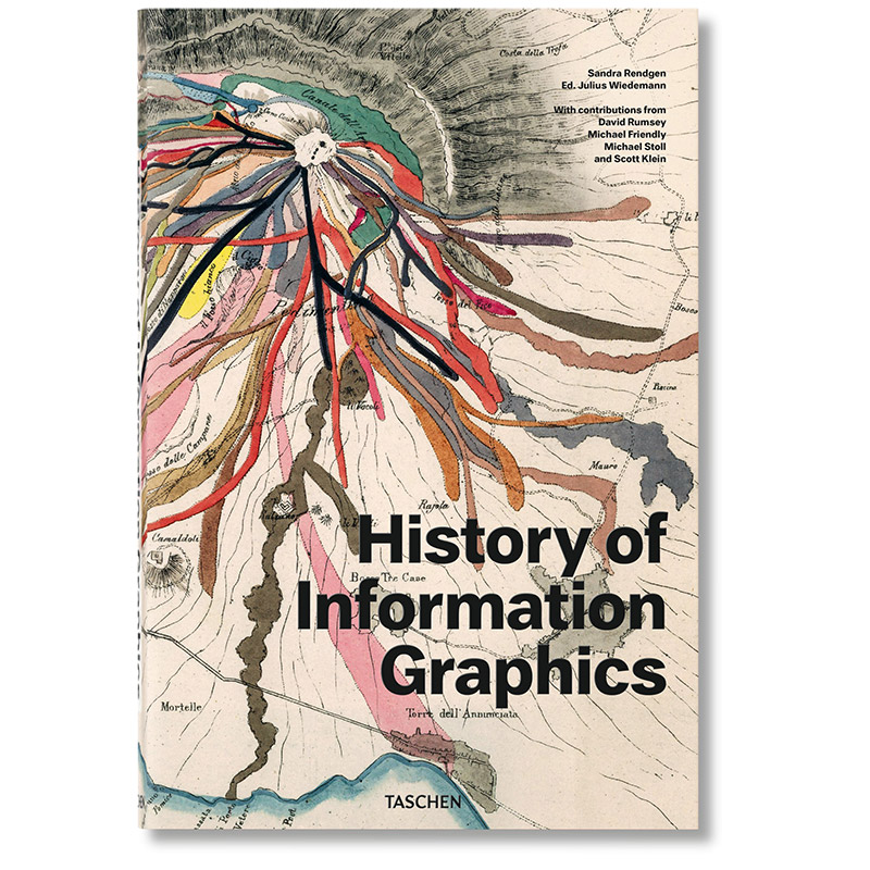 history of information graphics 信息图形设计的历史 英文原版
