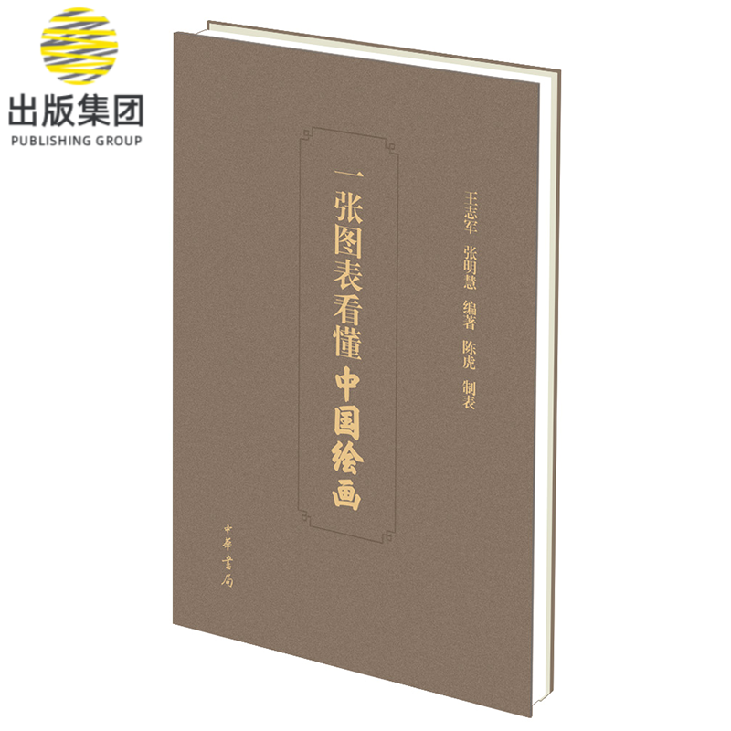 一张图表看懂中国绘画(精)