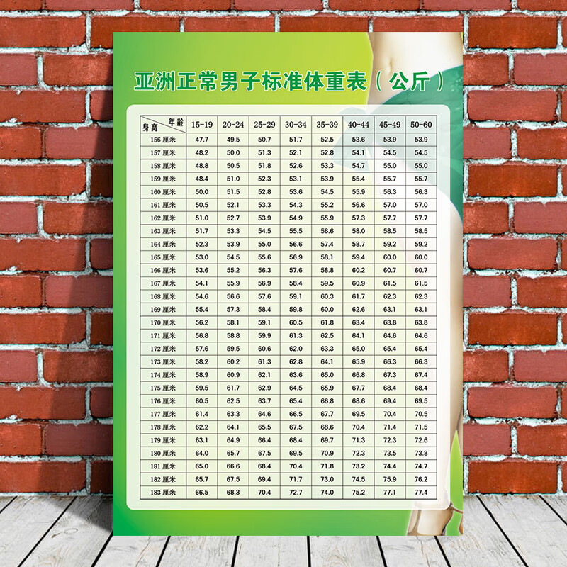妙普乐身高对照表 成年男女身高年龄标准体重对照表美容院健身馆励志