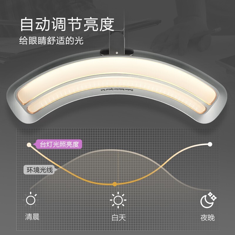 护眼台灯什么品牌好？这7款减蓝光无频闪护眼神器-图片5