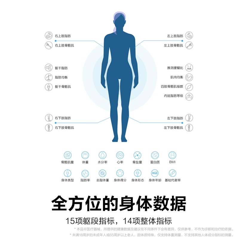 健康监测华为体脂秤2Pro这就是评测结果！评测哪款功能更好？