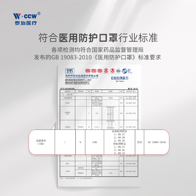 泰治医疗N95医用防护口罩5层灭菌级独立包装双层熔喷成人防病毒流感 5层【医用独立包装】囤货装60只