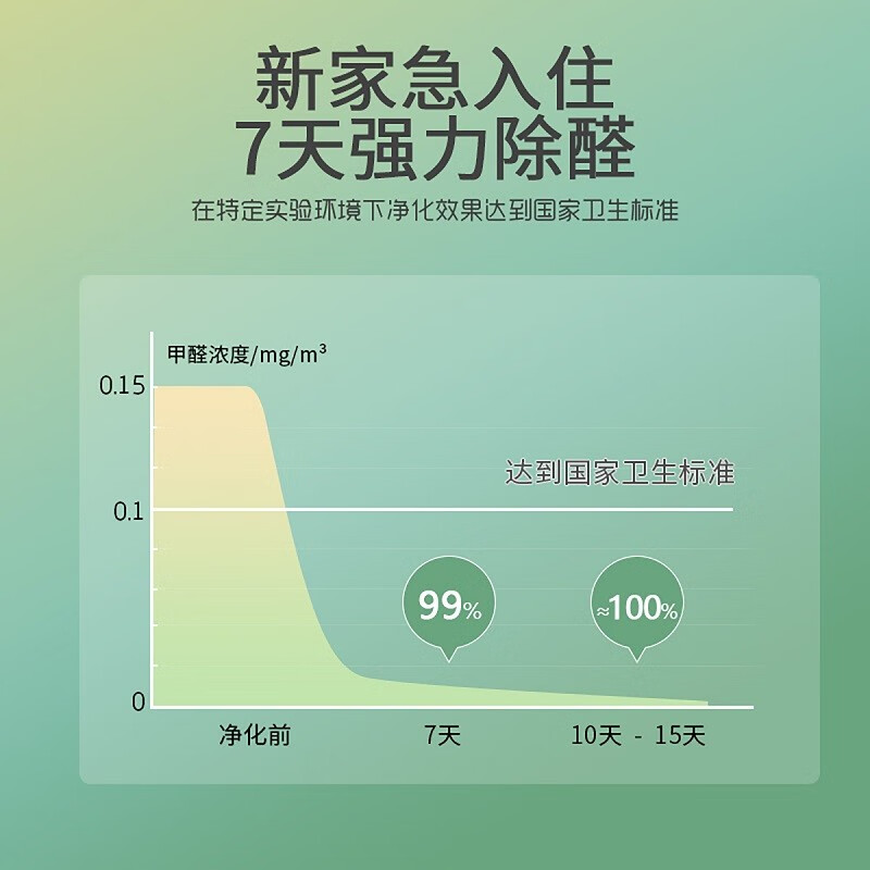 南林家用除甲醛活性炭车用除味竹炭包吸附分解甲醛去味椰壳炭纳米矿晶 【家车两用】多功能活性炭4kg 强力吸附48包+2检测盒