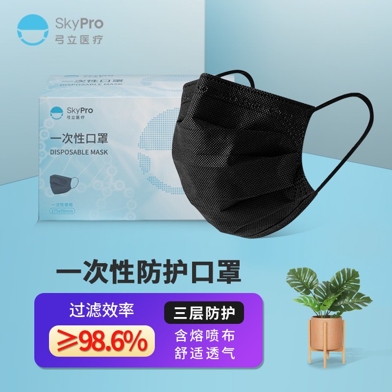 口罩价格走势解读|SKYPRO品牌的高品质口罩推荐