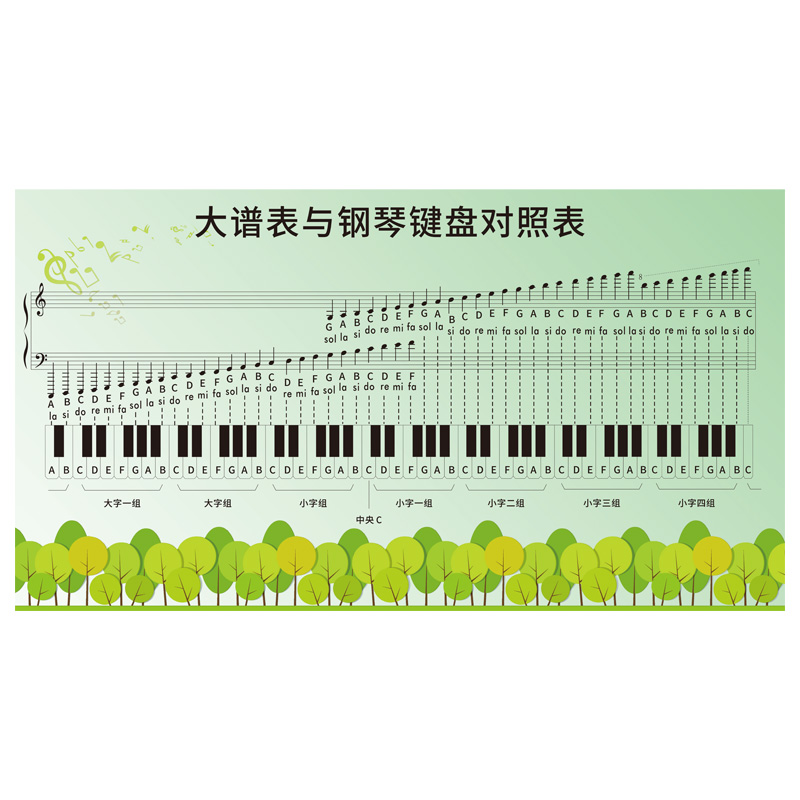 大谱表与钢琴键盘对照表挂图儿童五线谱识谱图墙贴音乐教室定制 京功