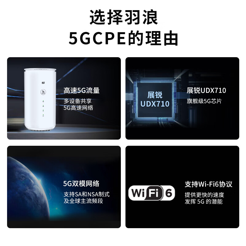 羽浪5g随身wifi6移动无线免插卡cpe路由器千兆双频车载上网高速无限流量2025款户外直播无线网卡流量 5G升级版【网速提升+信号提升+性能增强】