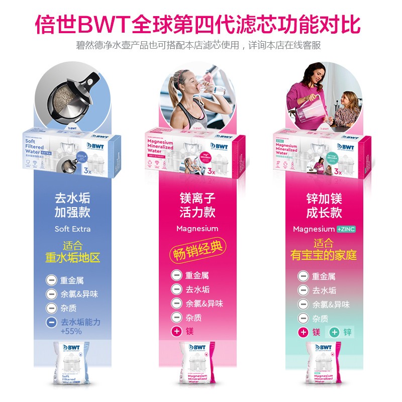 德国倍世（BWT）第4代镁离子活力款滤芯 德国技术欧洲原装进口 过滤净水器家用滤水壶净水杯净水壶用 镁离子9只装