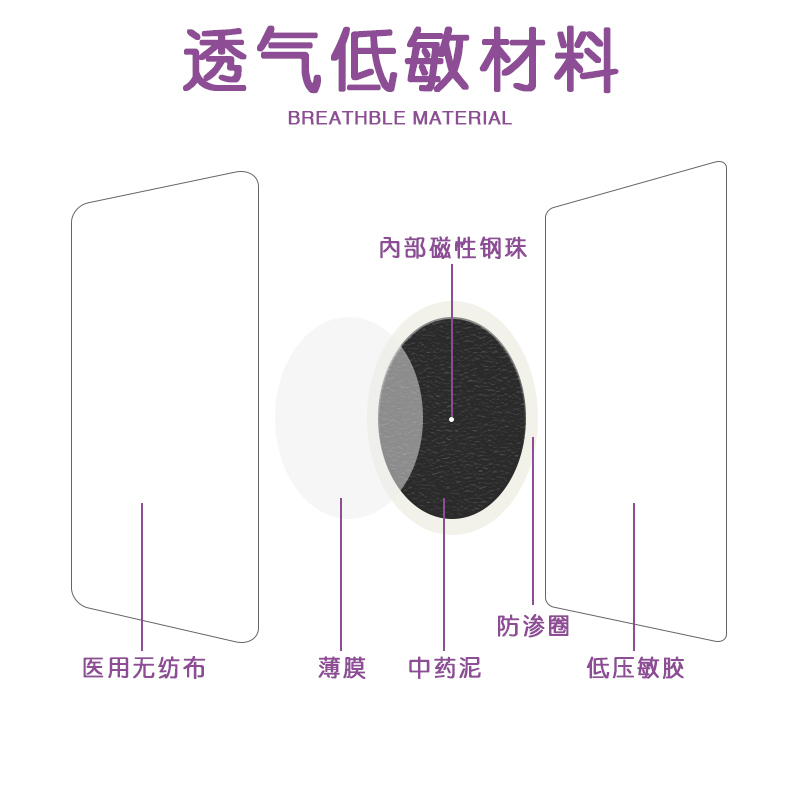 景天堂 小儿便秘贴婴幼儿润肠通便贴儿童婴儿宝宝大便干燥排便困难 1盒【体验装】