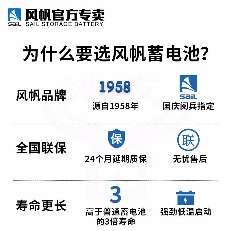 风帆(sail)北京现代汽车蓄电池途胜风帆电瓶6QW68 上门安装旧电池回收 途胜