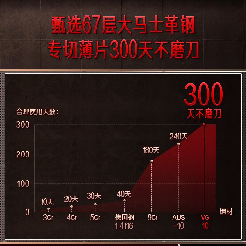 三四钢(SSGP)三四钢德国菜刀家用切片刀厨师专用锋利切肉厨房刀具大马士革钢刀 大马士革小菜刀
