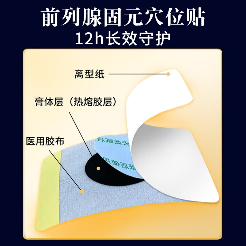 北京同仁堂前列腺膏药贴慢性前列腺尿频尿急尿不尽男性前列腺增生前列腺炎专用贴膏 一盒【8贴装】 固元穴位贴【前列腺型】