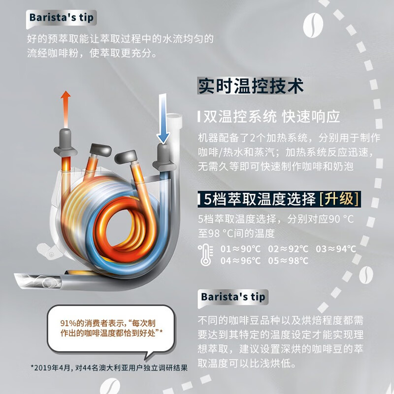 德龙EC 9865.M咖啡机用户好评如潮，真实评价在此！-图片6