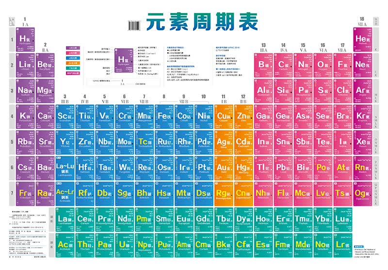元素周期表挂图