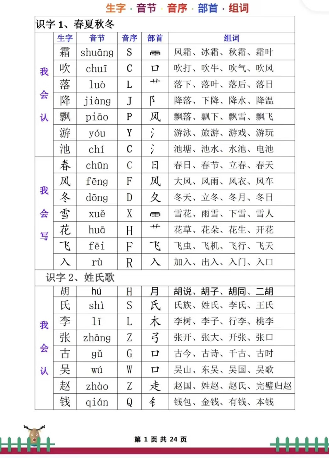 老师推荐一年级语文下册生字组词拼音音节音序部首预习资料版 一年级
