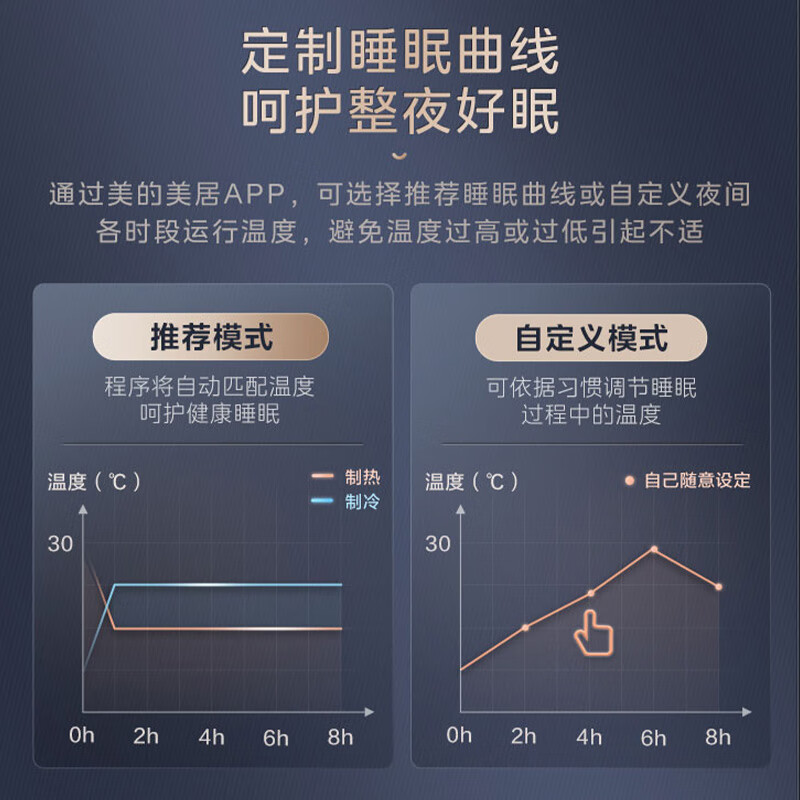 美的MDS-H120W-A(1)Ⅲ中央空调靠谱吗?体验一说真实感受