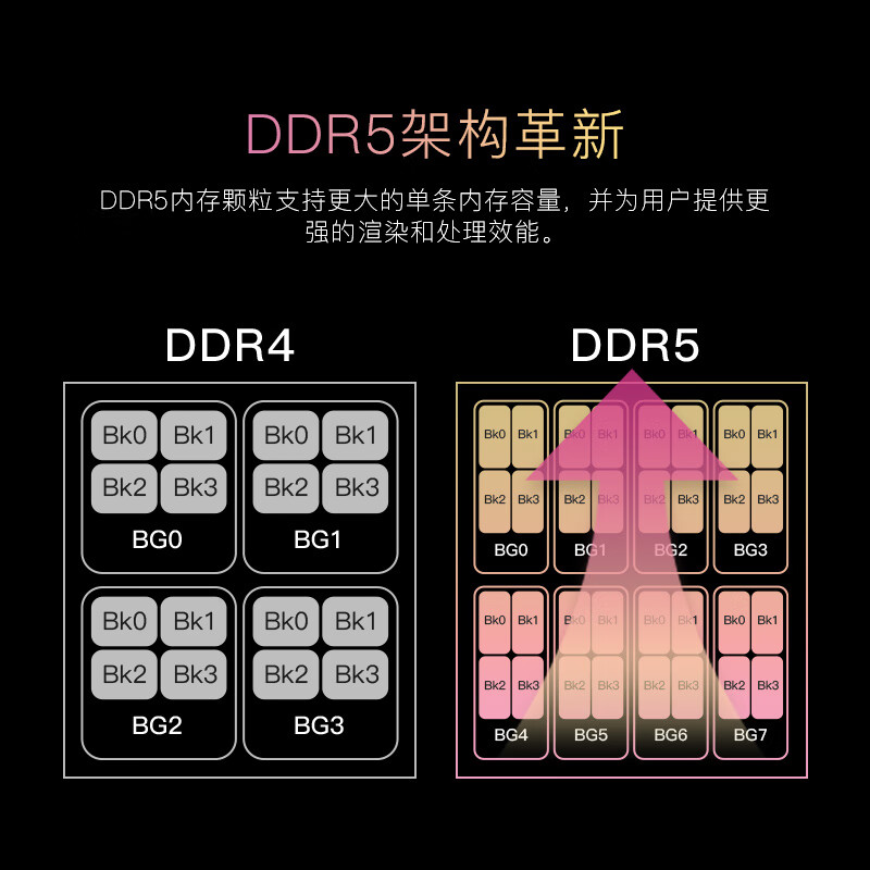 宏碁掠夺者(PREDATOR)32G(16G×2)套装 DDR5 6000频率 台式机内存条 Vesta II 炫光星舰RGB灯条(C28) 星光银 AI电脑配件