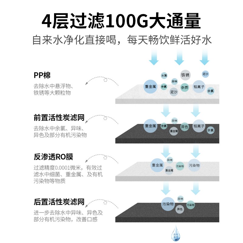 博乐宝(BluePro)加热净水器 台上式饮水机 家用净水器净饮一体机 净化加热一体  B11