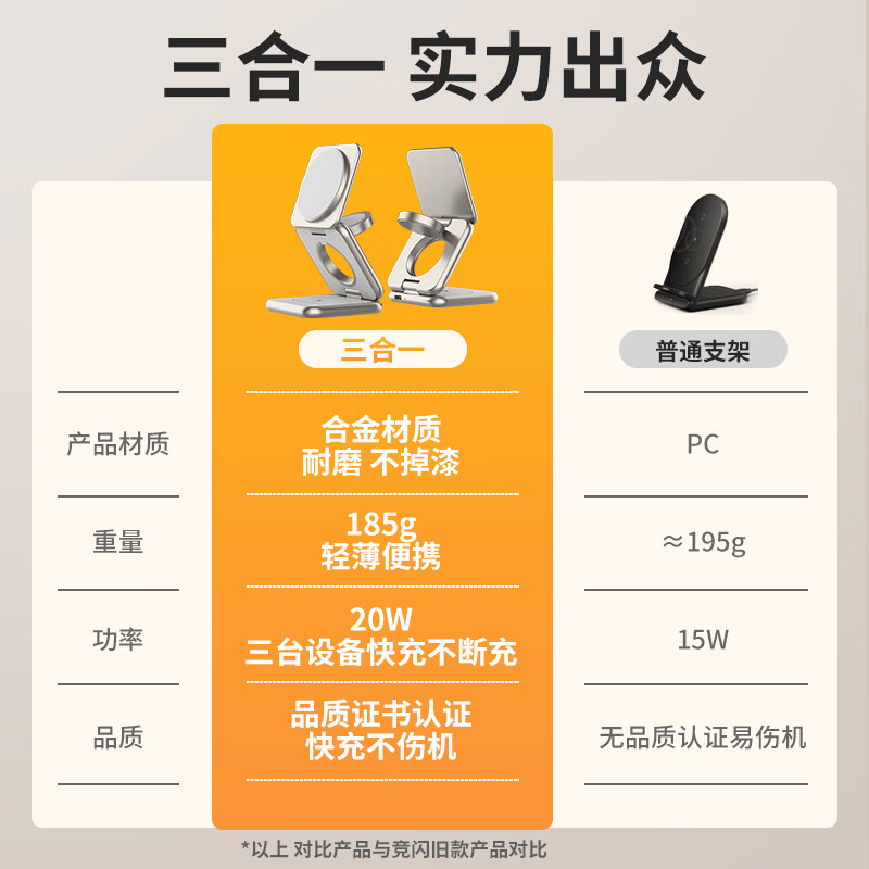 竞闪磁吸苹果无线充电器15W 三合一折叠充电站手机支架Magsafe便携迷你无线充苹果iphone华为 钛空灰【三合一磁吸无线充】
