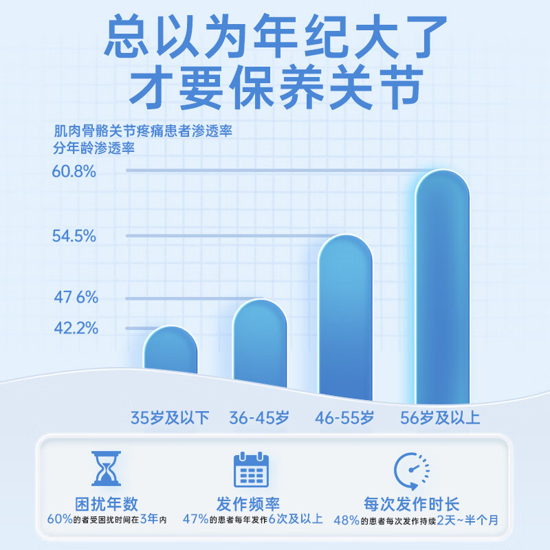 瑞普斯（REAPS）【品牌直营】美国进口酶解骨粉胶原蛋白肽可搭骨折营养品愈 [1瓶装]拍3发44瓶一周期
