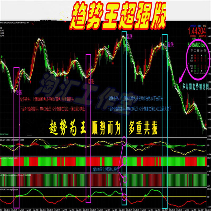 Exness官网中文App下载，一站式交易解决方案