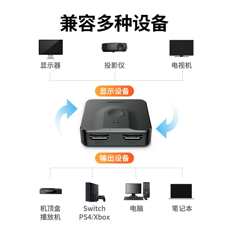 绿联 HDMI切换器二进一出 4K高清视频分配器一分二 笔记本电脑智能盒子接电视投影仪屏幕双向切换 70607